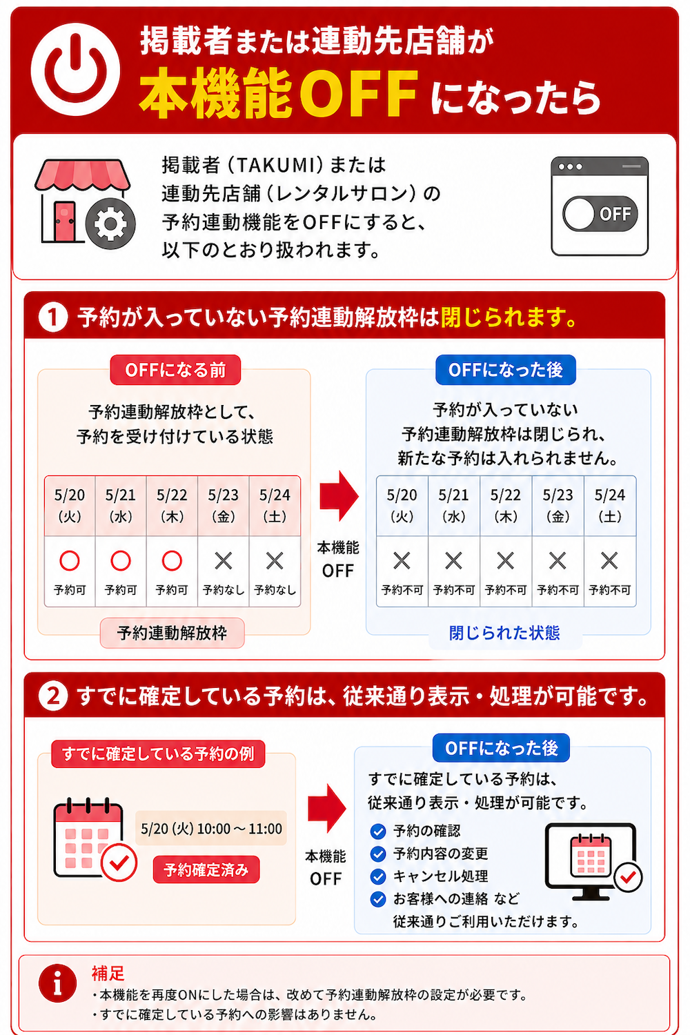 予約連動機能OFF時の予約連動解放枠と確定予約の取り扱い