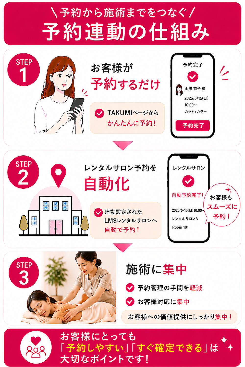 TAKUMI予約連動機能イメージ｜レンタルサロン予約システムとお客様予約を自動連携