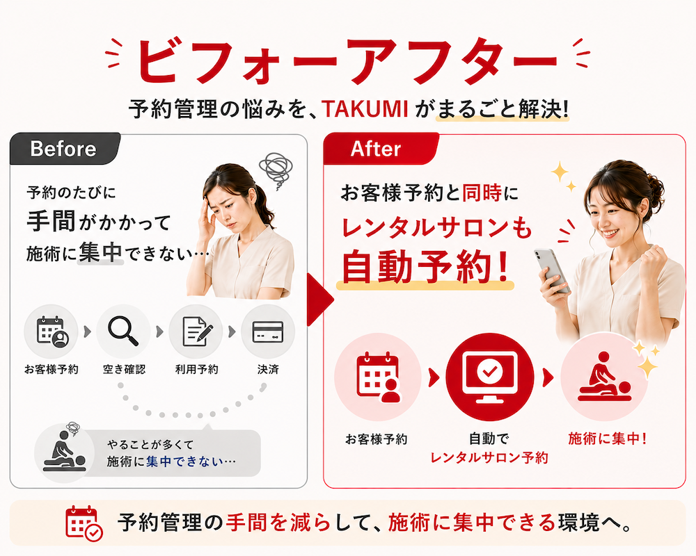 TAKUMI予約連動機能でレンタルサロン予約を自動化。予約管理の手間を減らし施術に集中できるビフォーアフター比較画像