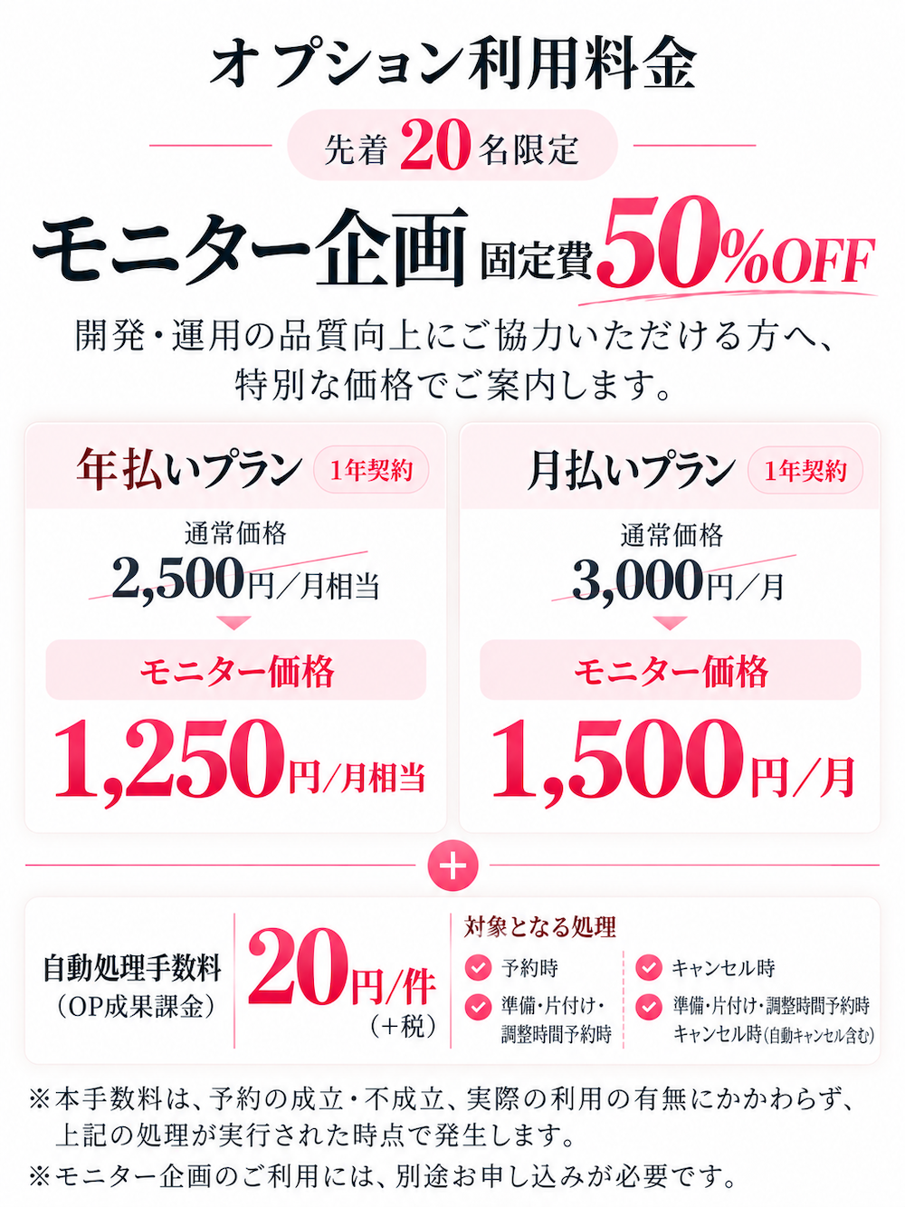 レンタルサロン予約連動機能のオプション利用料金。先着20名限定のモニター企画で固定費50％OFF、年払い1,250円／月相当、月払い1,500円／月、自動処理手数料20円／件