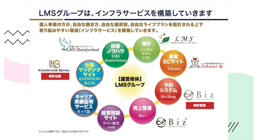 レンタルサロン専用WEB予約システムサロン無料安い人気口コミ評価開業WEB予約クレジットカード決済人気安い無料LMSスクールツール集客媒体InstagramLINE1